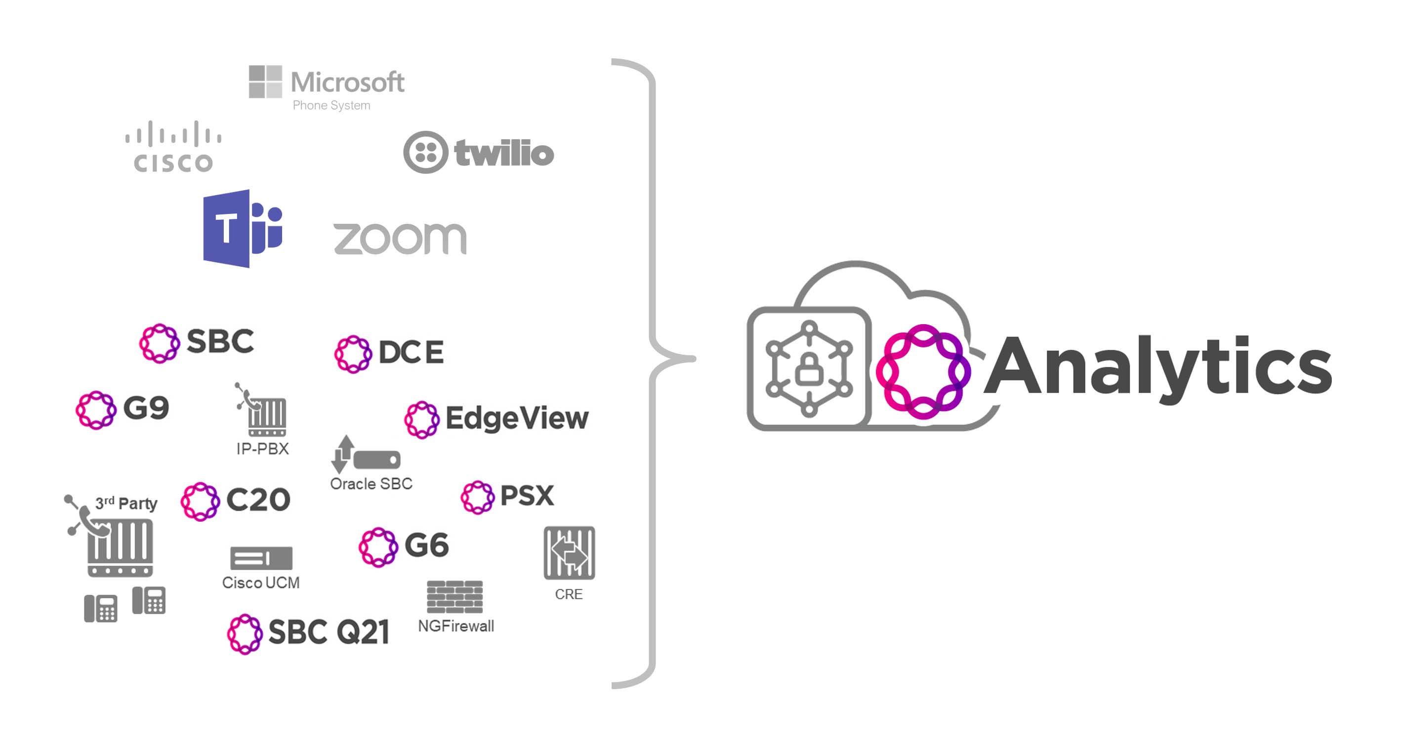 Analytics And Threat Prevention Ribbon Communications